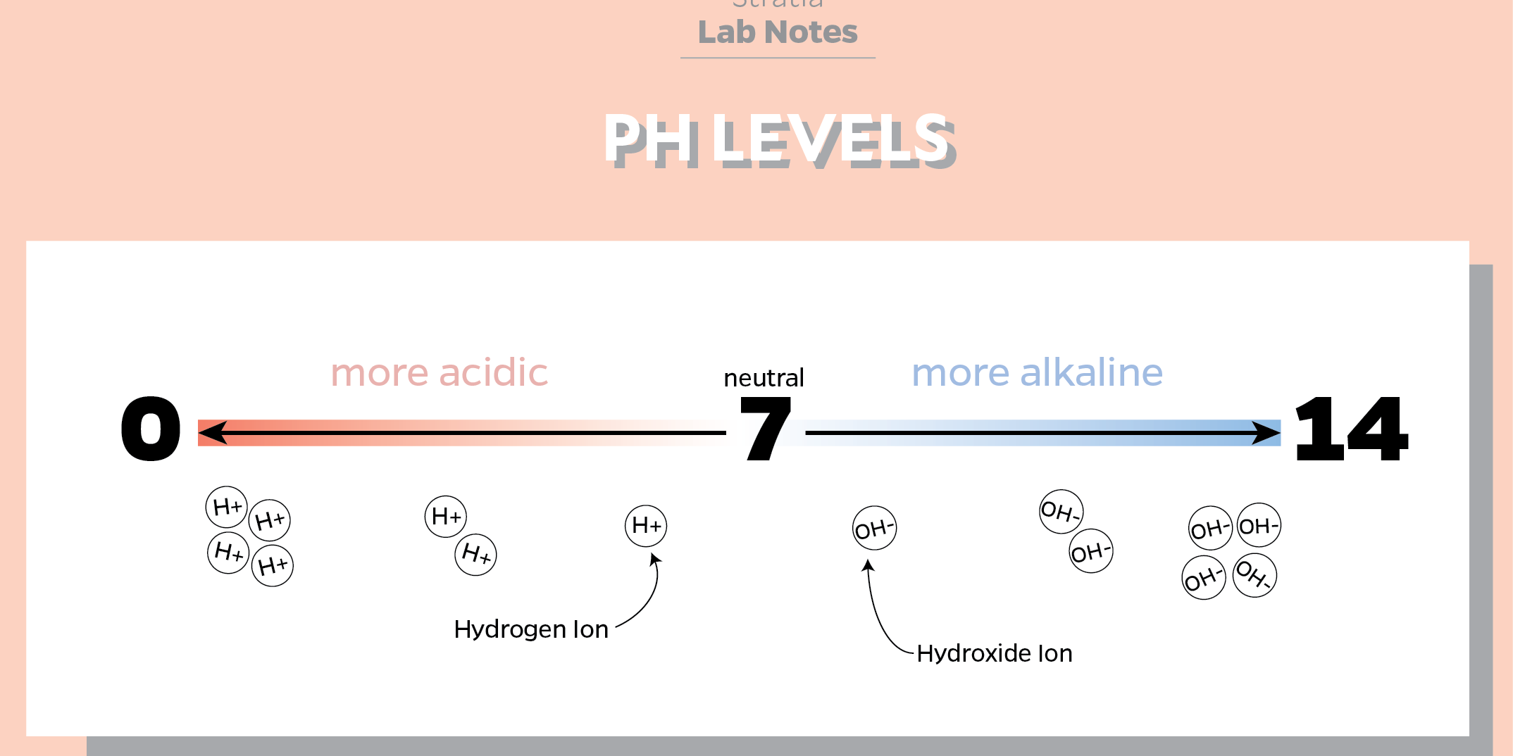 what is ph balance