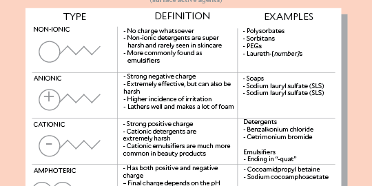 surfactant definition